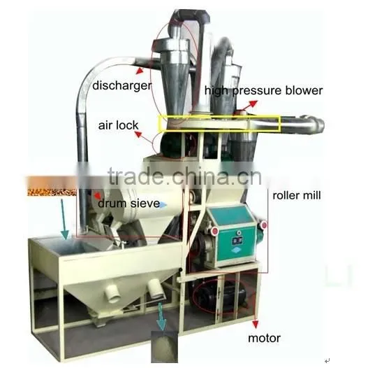 Wheat Making Machine 6F2250 photo-3
