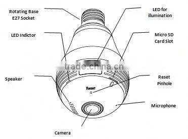 WiFi Fisheye Cloud Smart Bulb 360 Degree Wireless Camera 960p With Two-way Audio and 128G Recording Feature photo-2