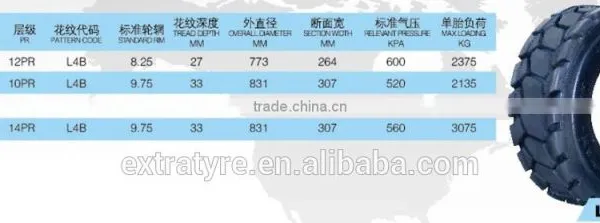 INDUSTRY TYRE ARMOUR L-4 10-16.5 12-16.5 photo-2