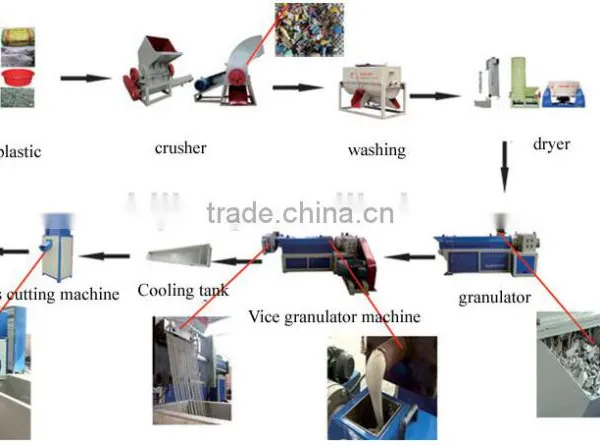 Waste Recycling Machine for Recycling Waste Plastic photo-6