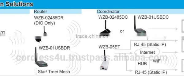 Wireless Motion - Intrusion Detector WZB-SPM02 ZigBee photo-2