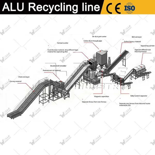 CPU Electronic Components Precious Metal Refining Machine PCB Computer Board Recycling Waste Recycling Plants