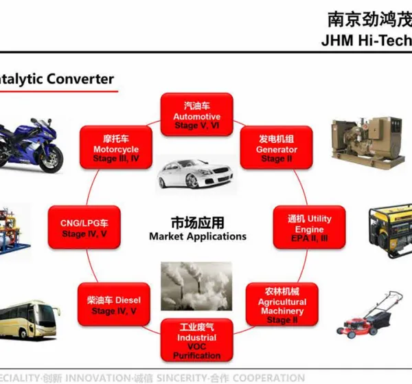 Industrial Organic Waste Gas Purifier - Multi-Variant Precious Metal Catalysts photo-5