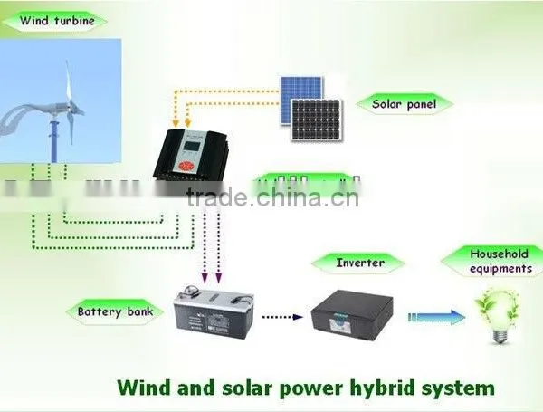 Good Quality 5KW Wind and Solar Hybrid System/hybrid Solar Wind Power Generator photo-6