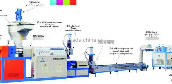 Screw for Plastic Granulation Machine photo-6