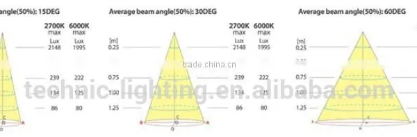 Hot-selling 1W Cabinet Mini LED Spot Light for Shopping Mall Showcase photo-4