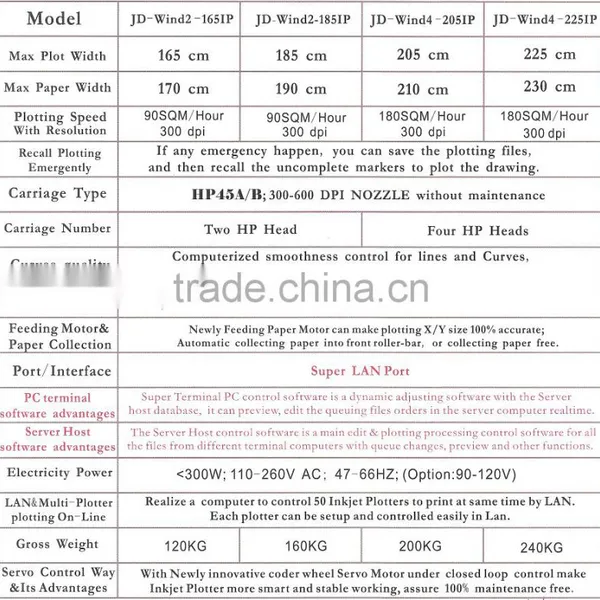 Jindex IPlot-Wind Inkjet Plotter photo-2