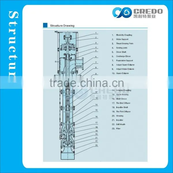 Vertical Long Shaft Sea Water Pump photo-3