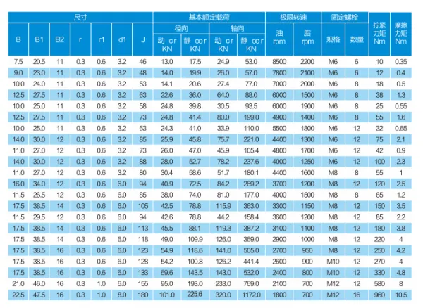 ZARF70160-TV/ZARF70160-TN Needle Roller/axial Cylindrical Roller Bearing/ Ball Screw Support Bearing/ Bearings for Screw Drives photo-5