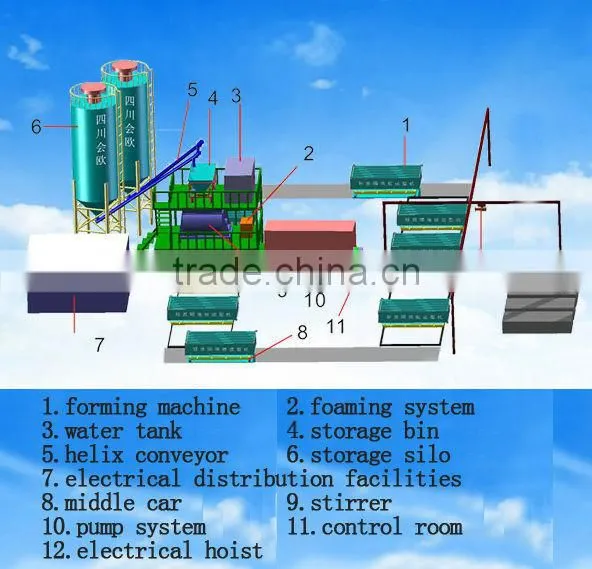 New Condition cemet light partition wallboard forming machine / high quality grc wallboard making machine