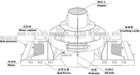 Zoonyee Advanced Technology VSI Sand Making Machine photo-2