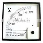 Panel Meter