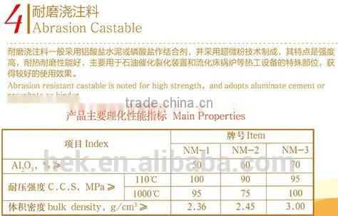 Firebrick/High Alumina Brick/Insulating Brick/Abrasion Castable photo-4
