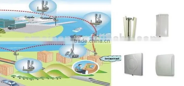 11dbi 698 - 2700 MHz Logarithmic Periodic DAS Antenna Long Range Wifi GSM/ CDMA/ PCS/ 3G/ 4G/ LTE/ WLAN Antenna photo-5