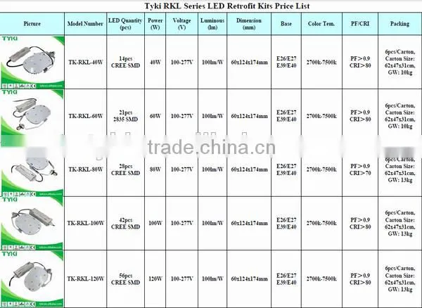 Free Maintenance 100lm/W Led Retrofit Lighting 80w for Church Lot photo-5