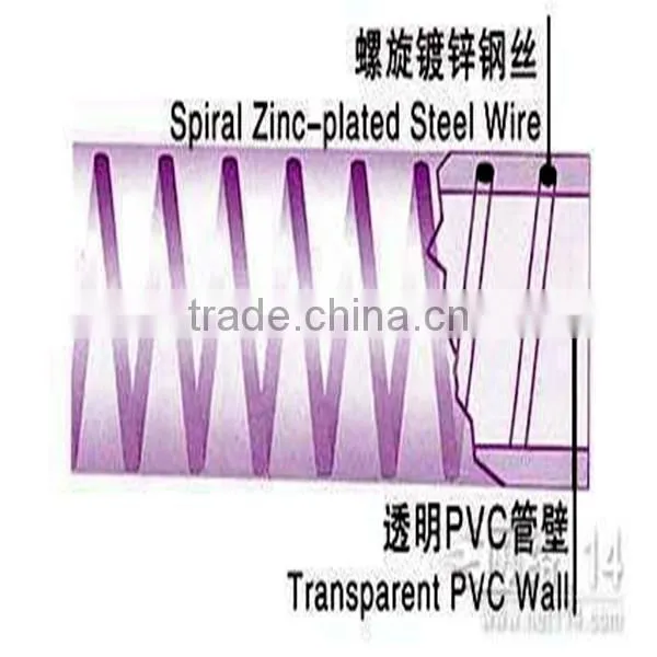 Steel Wire Hose/ Garden Hose/ Wire Hoses photo-3