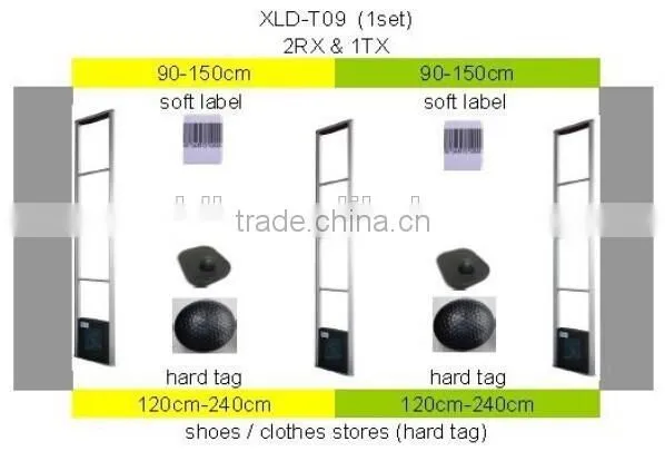 High Anti-jamming EAS RF Reader With 5th Generation Board XLD-T07 photo-6