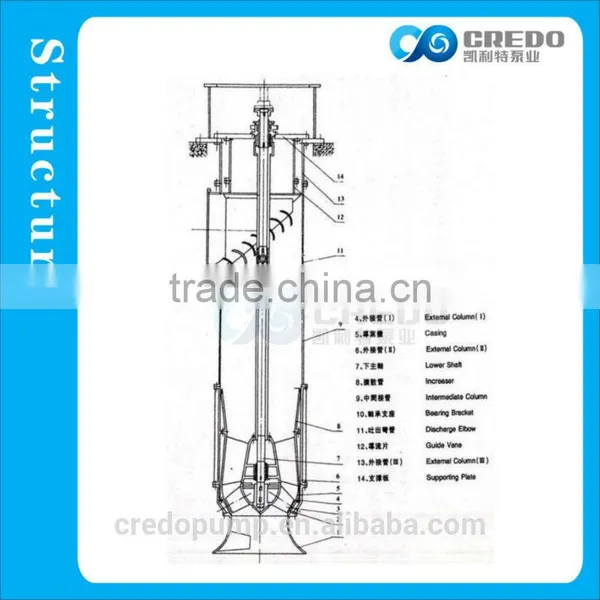 Single Stage Volute Casing Centrifugal Pumps photo-3