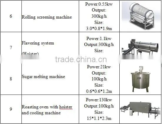 CE Fried Snack Food Making Machine/ CE Approved Frier Machine photo-2