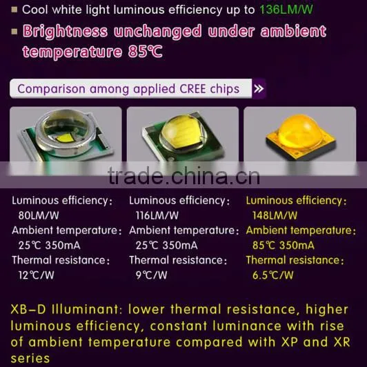New Genaration 7G Led Fog Light 30w 750lm Car Led Bulb Light With CR Chips 24month Warranty photo-4