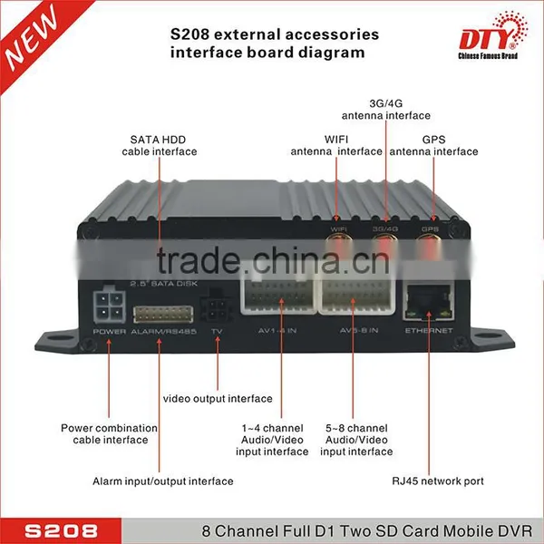 Wireless 8 Channel Full d1 3g sd Card Mobile Car Dvr With Gps Tracker photo-2
