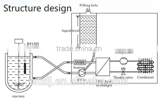 Refrigerated Heating Circulator Cooling Heating Chiller Refrigeration Heater HRS Series -70 to 250 Degree photo-5