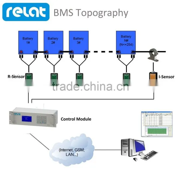Stationary Battery Monitoring System for UPS photo-2