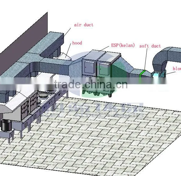 Commercial Kitchen Purifier