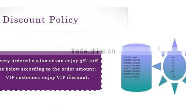 2015 High Quality New Arrive Remote Controlled Led Bracelet photo-5