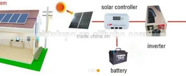 500w Portable Solar Power System off Grid photo-2