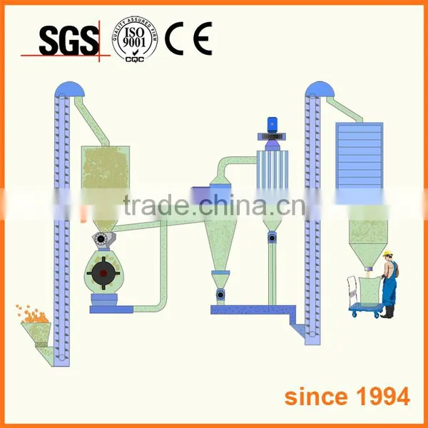 CE Approve 2017 Good Price Grain Grinding Machine & Wheat Grinding Machine photo-3