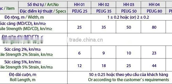 Axial Geogrids photo-3