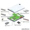 Sell Connector, Solution for PDA