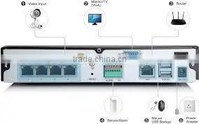 H.264 DSP Hi3515A 8ch POE NVR 1080P photo-3