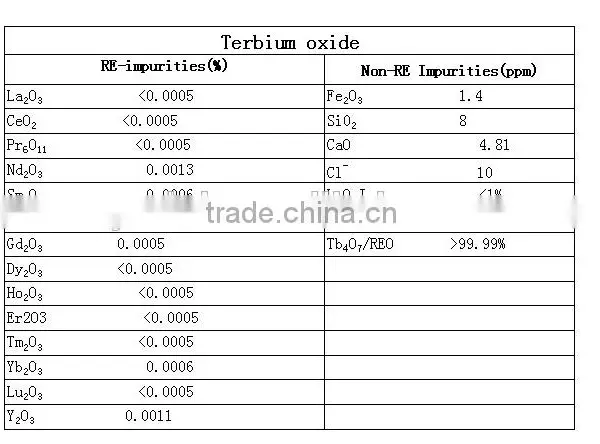 Chinese Factory Price Terbium Oxide Rare Earth Oxide Powder High Purity 99.99 % photo-2