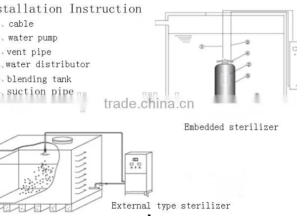 O3 Water Tank Sterilizer photo-4
