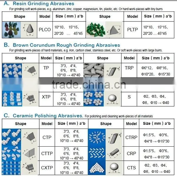 Abrasive Sandblasting Materials Supply photo-3