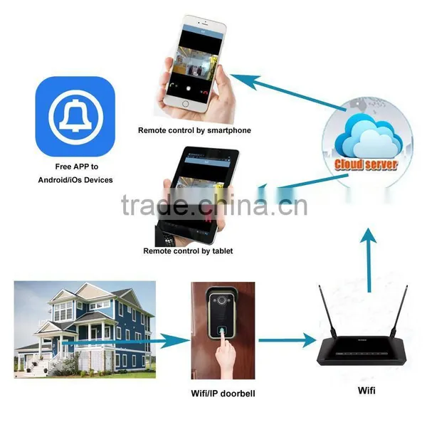 High Quality WiFi Remote Video Camera Door Phone Rainproof Intercom Doorbell photo-3