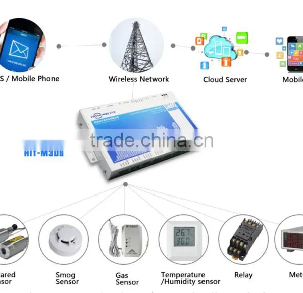 Gsm Car Alarm System With Remote Engine Starter photo-5