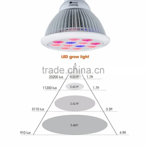 Red Blue White Led Grow Light 12w 15w 18w 36w E27 Par38 Grow Light Bulb Led photo-4