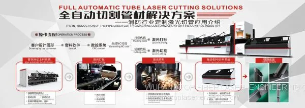 Golden Laser | P3080auto Bunlde Loader Tube Laser Cutting Machine photo-2