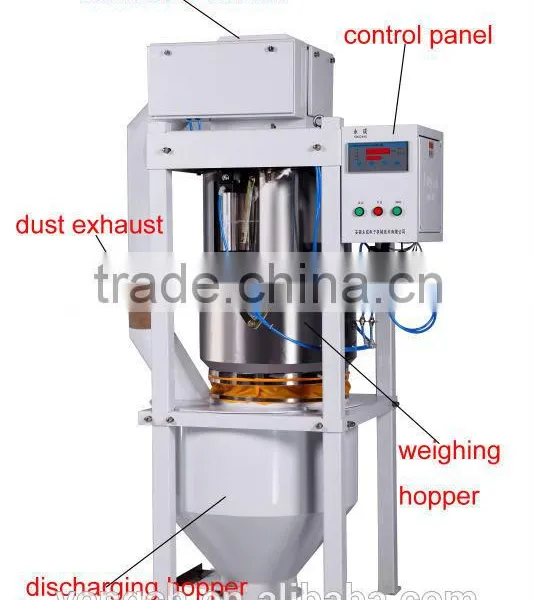 DCS-100L Weighing Flow Scales photo-2