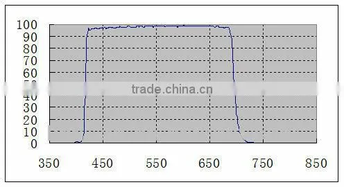UV IR Cut Filter LDF2530 photo-2