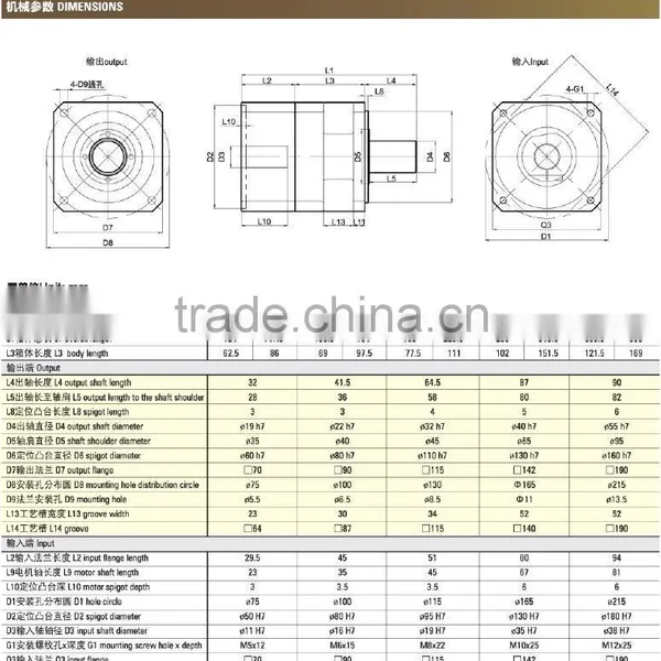 750W Planetary Gear Reducer,12v Planetary Gear Motor photo-5