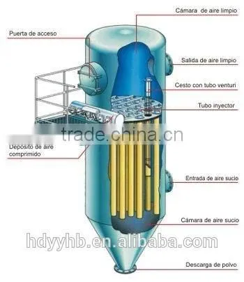 Dust Collector for Connecting Rings photo-4