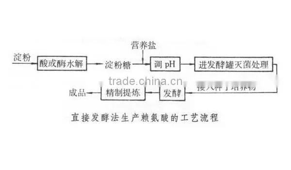 L-lysine Cas No.657-27-2 photo-3