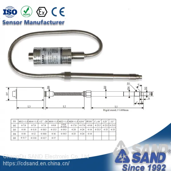 PT612-M14 Melt Pressure Transducer With CE Certification