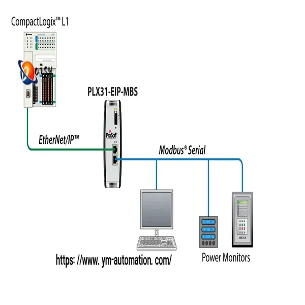 PROSOFT PLX31-EIP-MBS Ethernet photo-2
