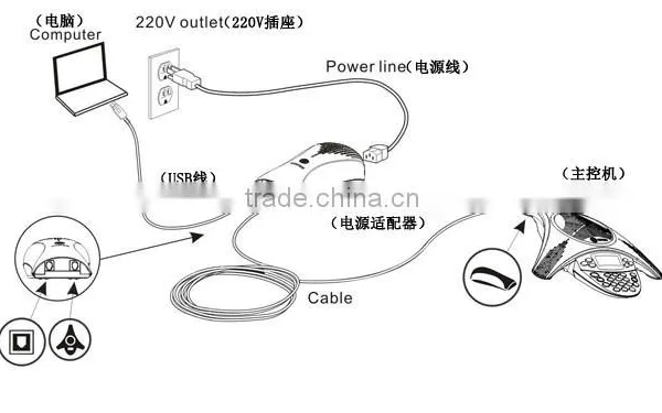Wireless Communication and Conference Microphone Use Cheap Wireless Microphone photo-3