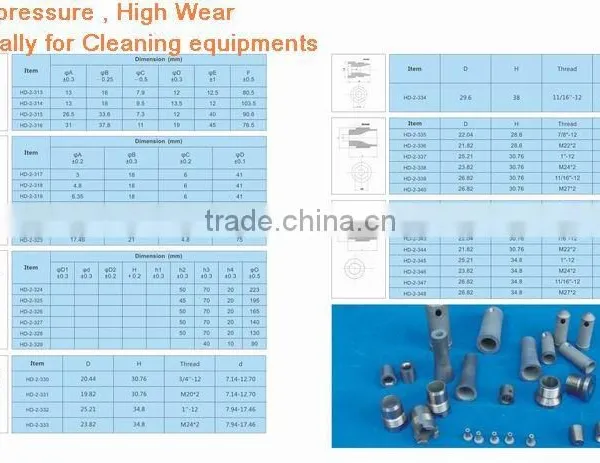 Short Tungsten Carbide Venturi Nozzles for Sandblasting photo-2